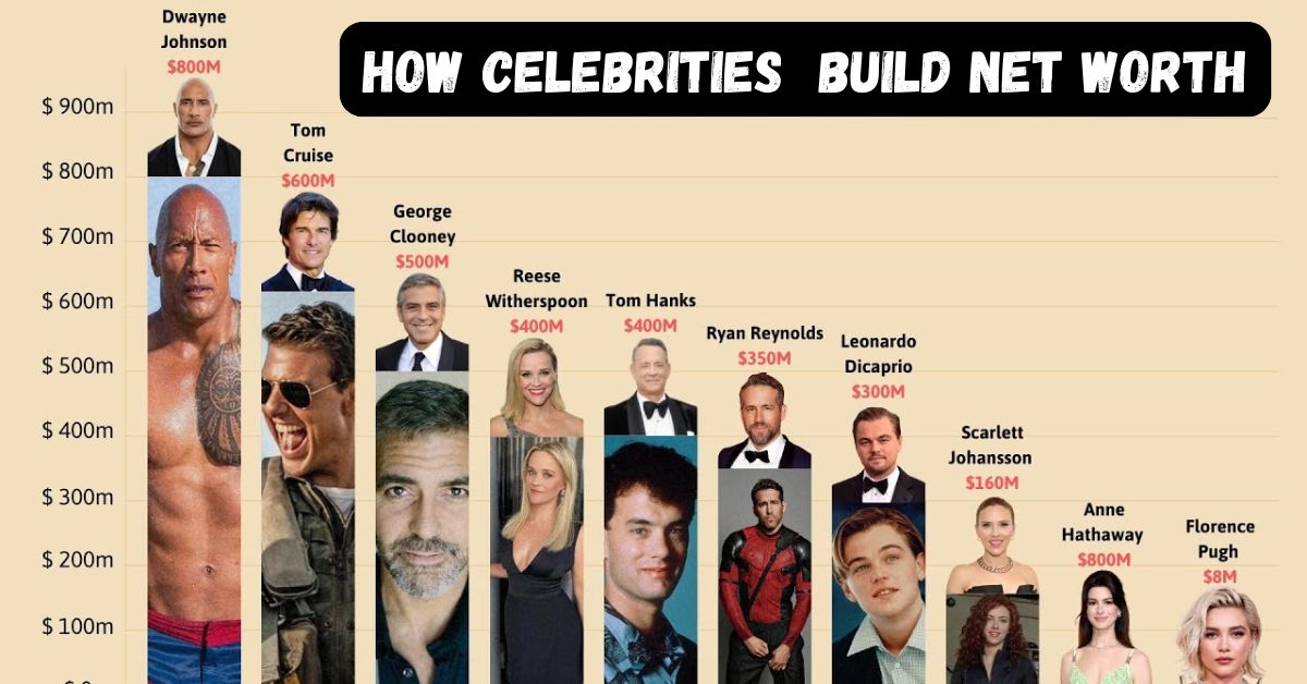 How Celebrities Build Net Worth